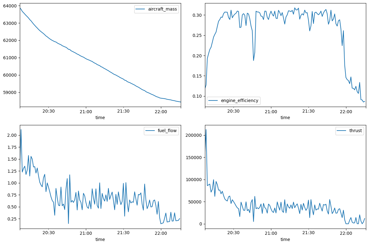 ../_images/notebooks_AircraftPerformance_6_0.png