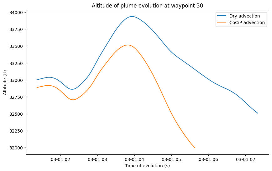 ../_images/notebooks_advection_15_0.png