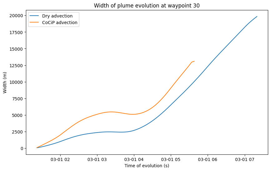 ../_images/notebooks_advection_17_0.png