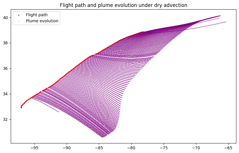 ../_images/notebooks_advection_9_0.png