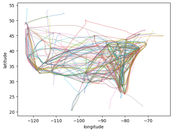 ../_images/notebooks_model-levels_11_0.png